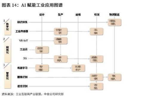 智能制造產業(yè)加速發(fā)展 萬億市場潛力與12家率先布局企業(yè)分析