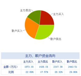 盤前不容錯失的上市公司利好消息 07.03 計算機軟硬件開發(fā)領域迎來新機遇