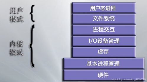 計算機操作系統(tǒng)詳細學(xué)習(xí)筆記 第一章 計算機操作系統(tǒng)概述與軟硬件開發(fā)